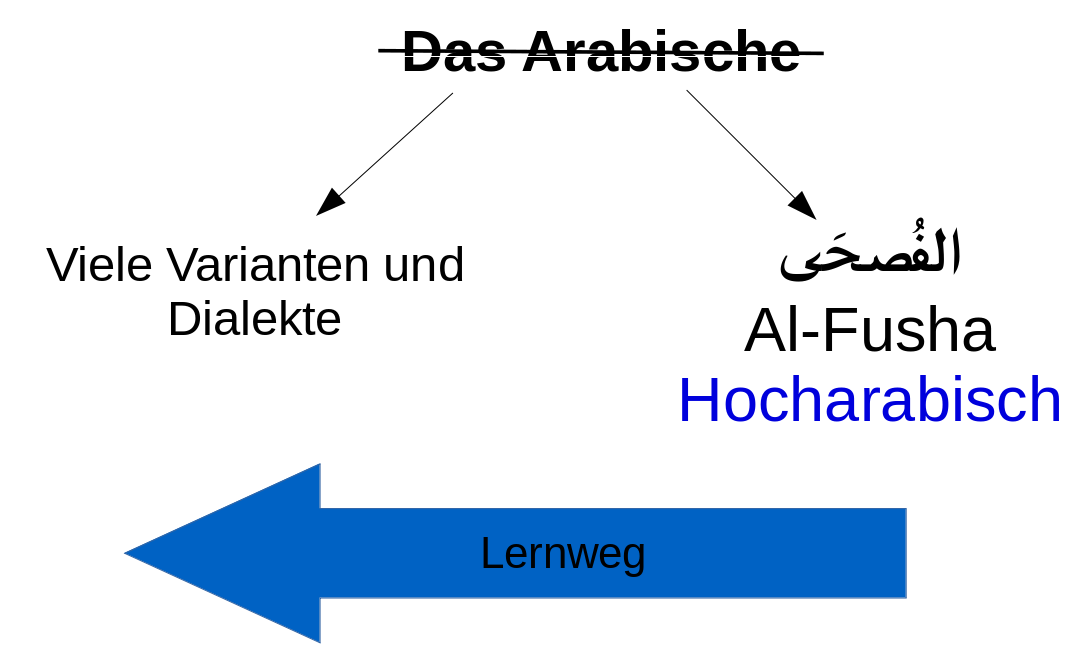 Lernweg_Arabisch